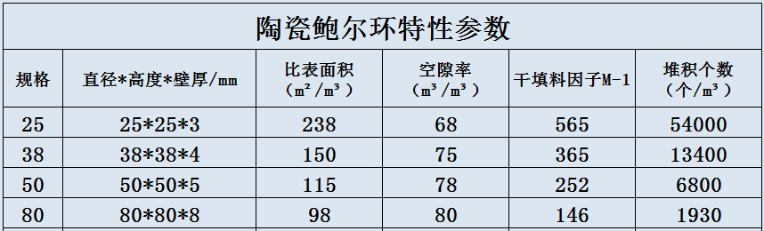 陶瓷鲍尔环.jpg