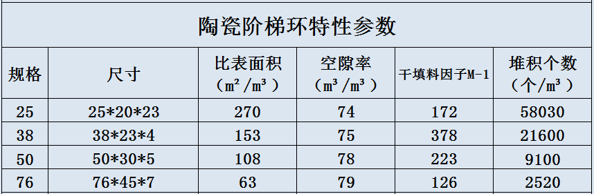 陶瓷阶梯环.jpg