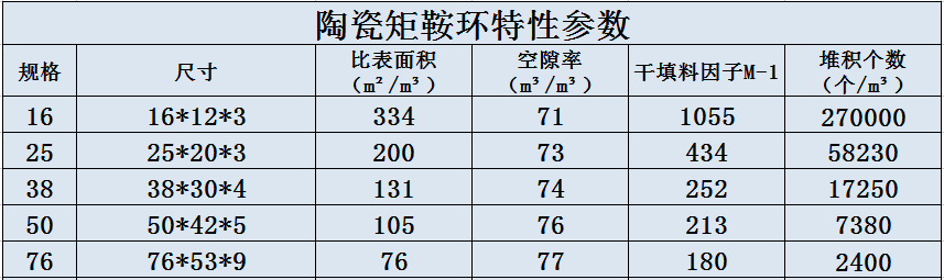 陶瓷矩鞍环.jpg