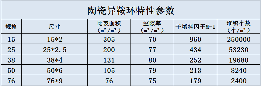 陶瓷异鞍环.jpg