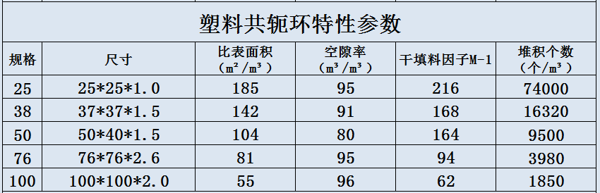 塑料共轭环.jpg