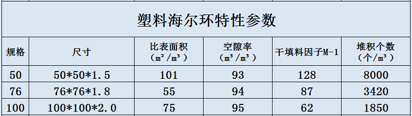 塑料海尔环.jpg