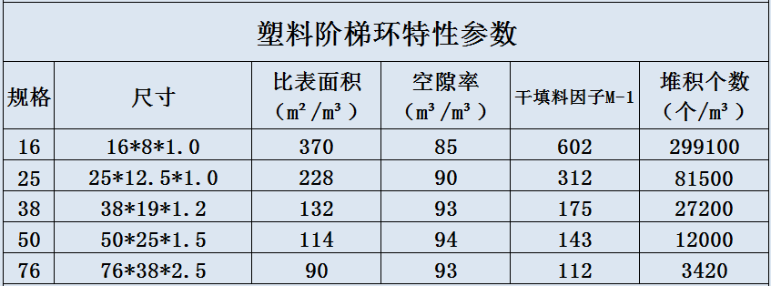塑料阶梯环.jpg