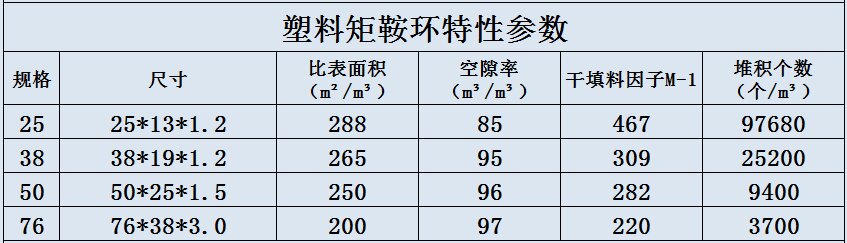 塑料矩鞍环参数_proc.jpg