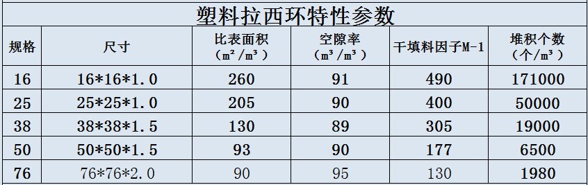 塑料拉西环_proc.jpg